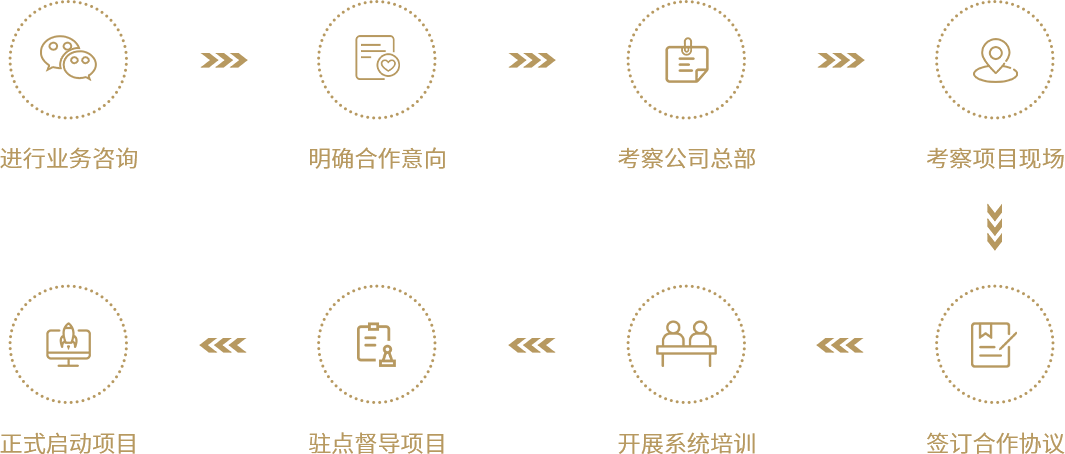 首頁(yè)合作流程